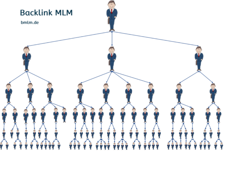 Backlink Konzept BMLM