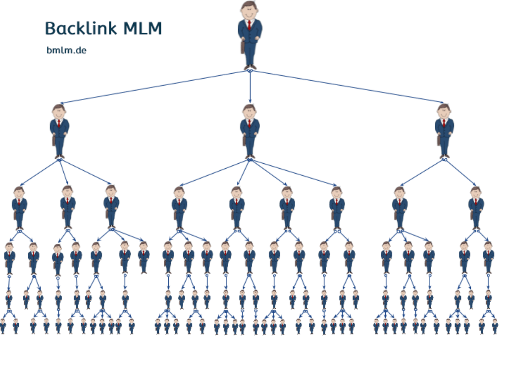 Backlink Konzept BMLM