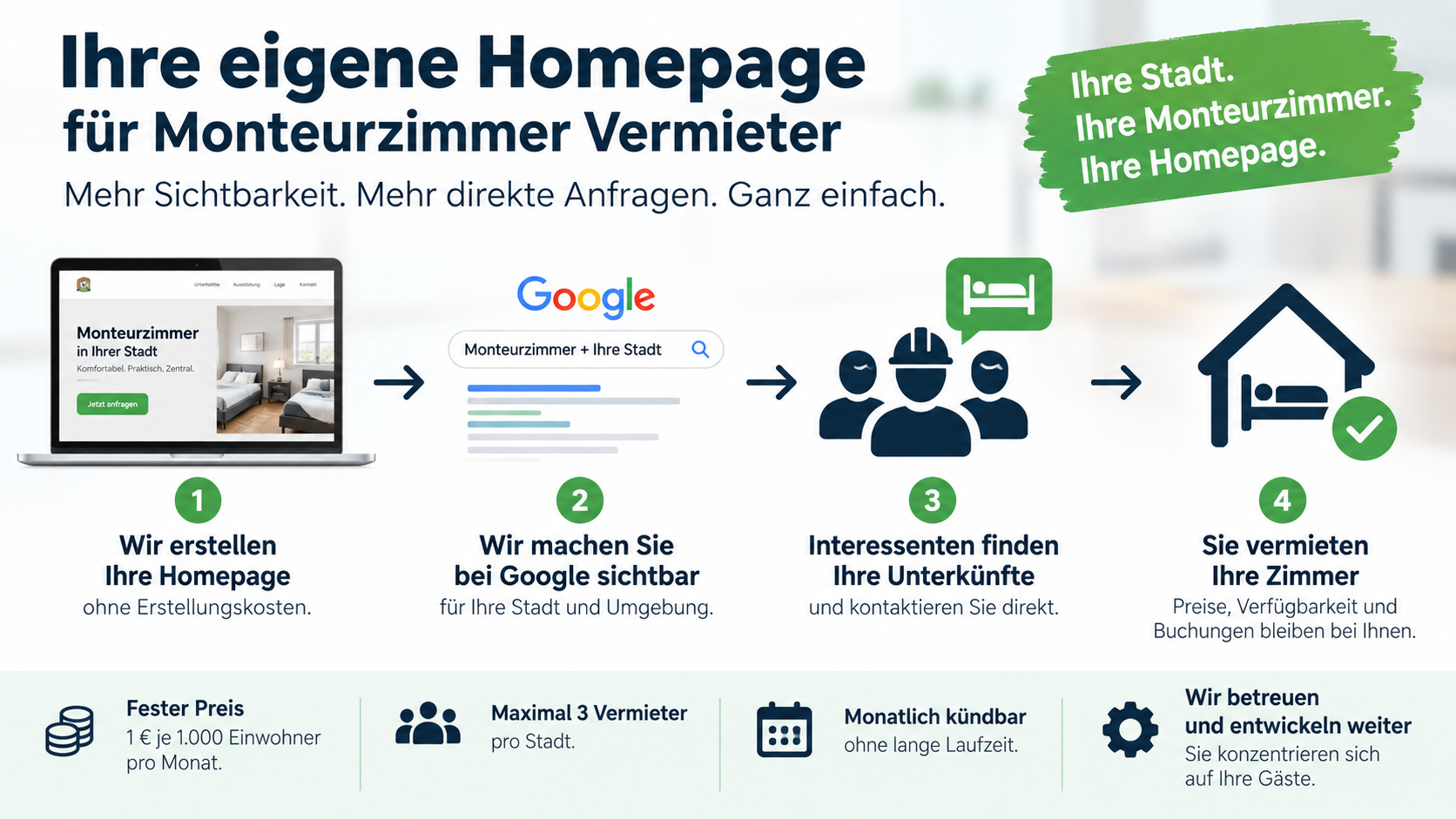Monteurzimmer Vermieter